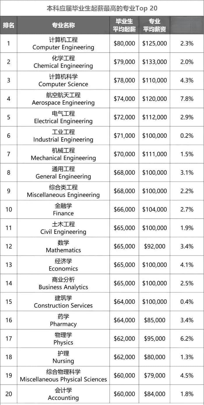 文科生天塌了？而我在国外看到了一个巨大的信息差