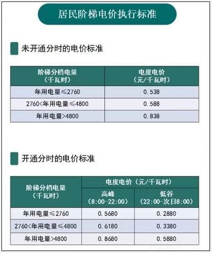 夏季用电高峰来临，绍兴供电公司多措并举保障供电