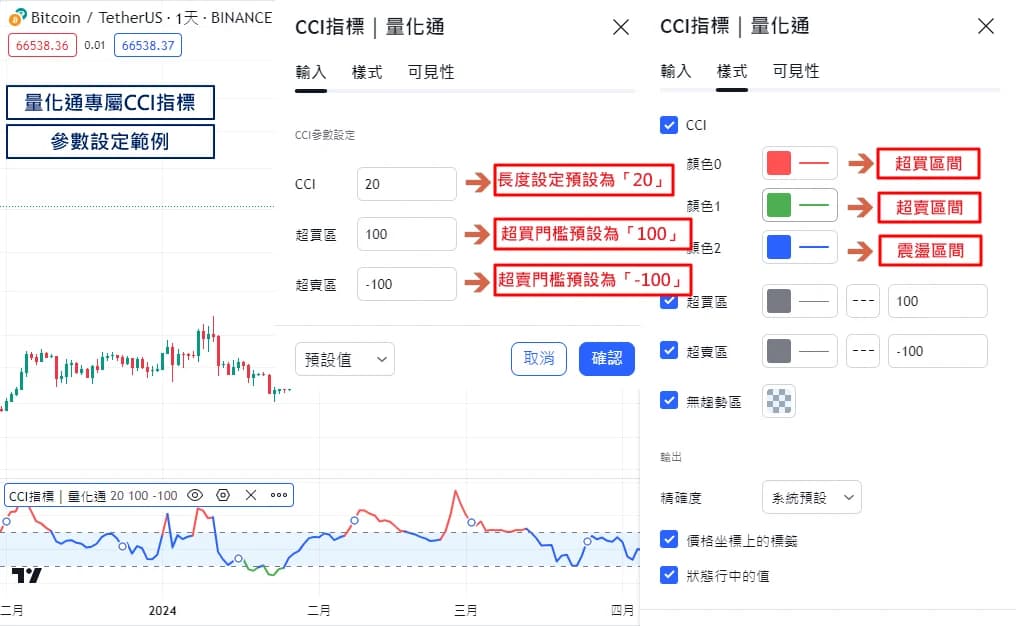 CCI指标完整教学：顺势指标CCI用法与参数设定