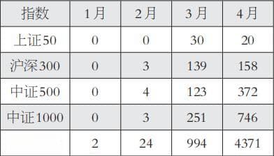 科技推动中国资产重估