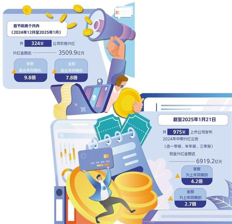 上市公司分红呈现积极变化