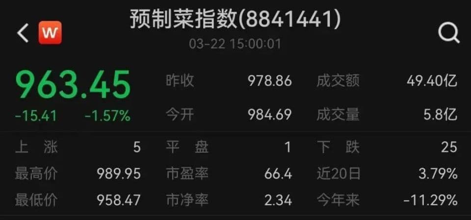 去餐馆吃一桌预制菜？店里使用预制菜要明示吗？记者走访发现……