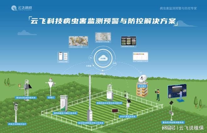农业病虫害监测预警系统如何帮助种植大户提高效益？