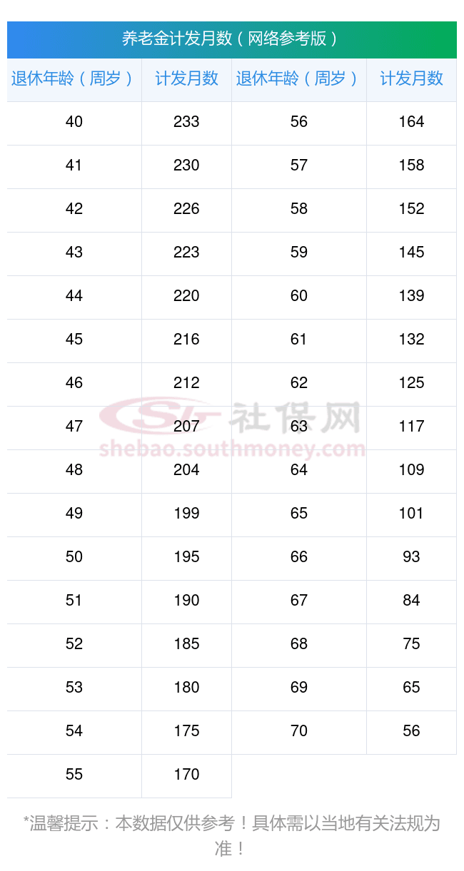 辽阳2025年企业退休职工养老金怎么计算？辽阳养老金计算公式会是怎样的？