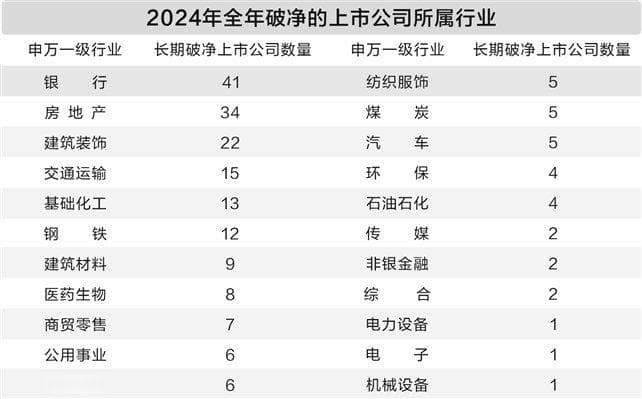 “破净股”多措并举提振估值 年报前或为出手关键时点