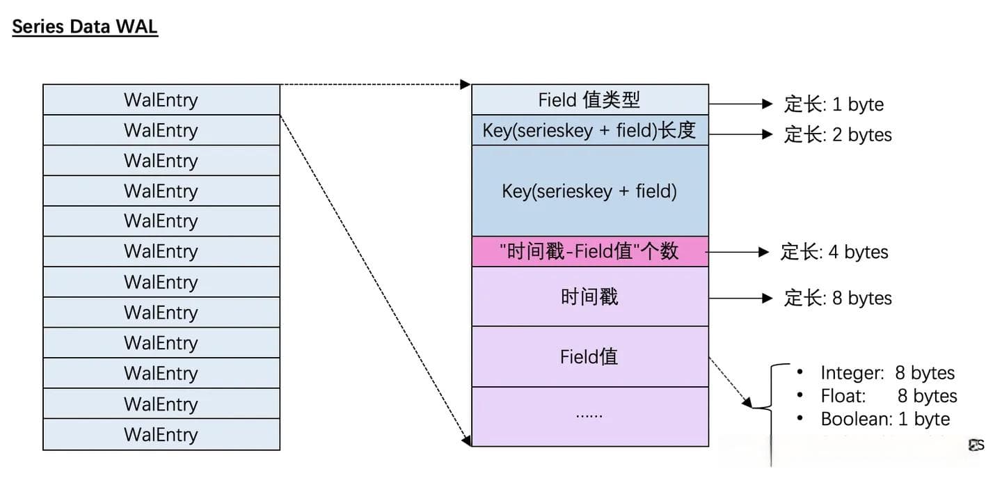 InfluxDB的存储机制解析