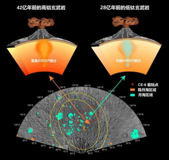 嫦娥六号月球样品研究揭示月背火山活动历史