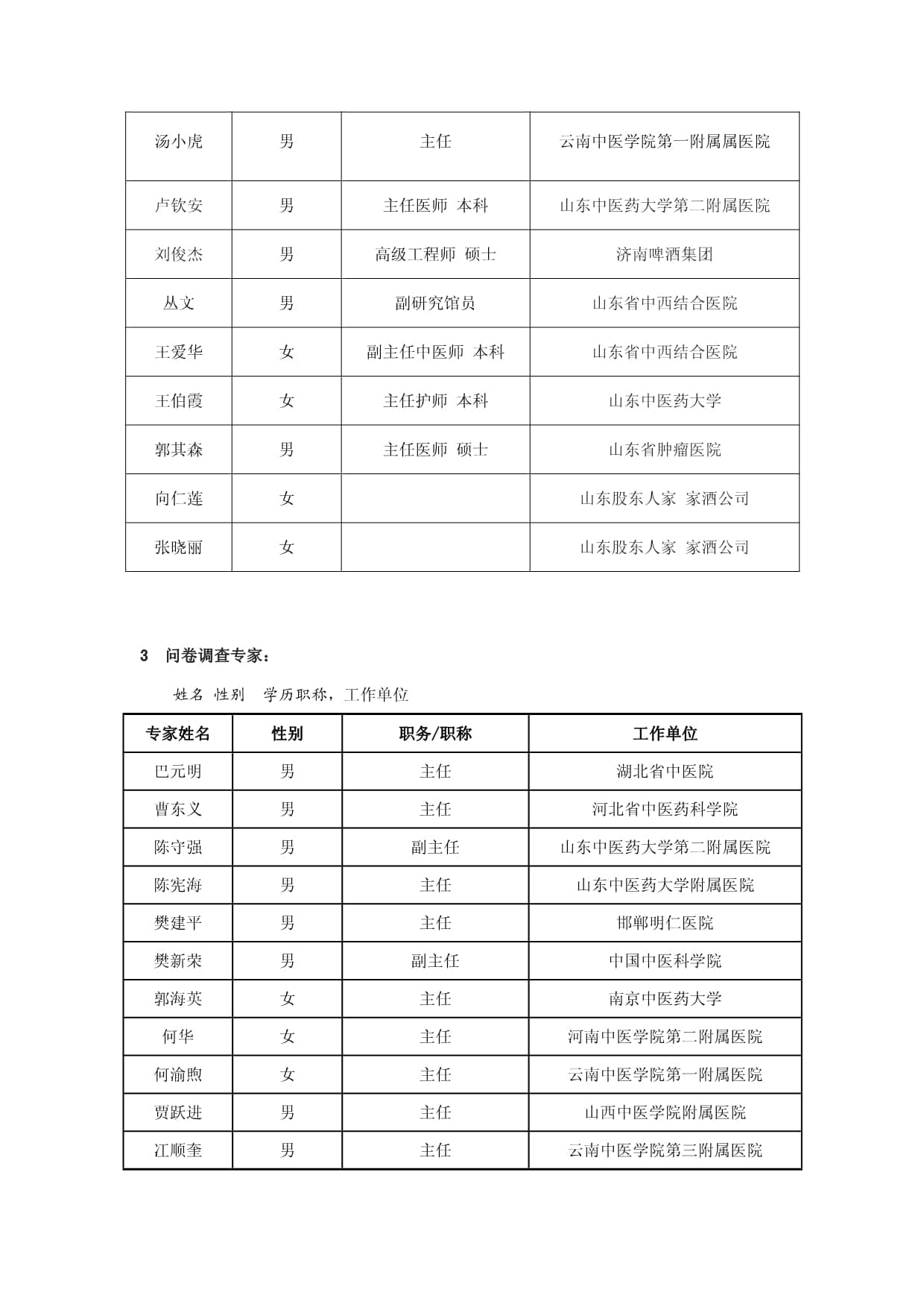 《中医治未病技术操作规范药酒》编制说明