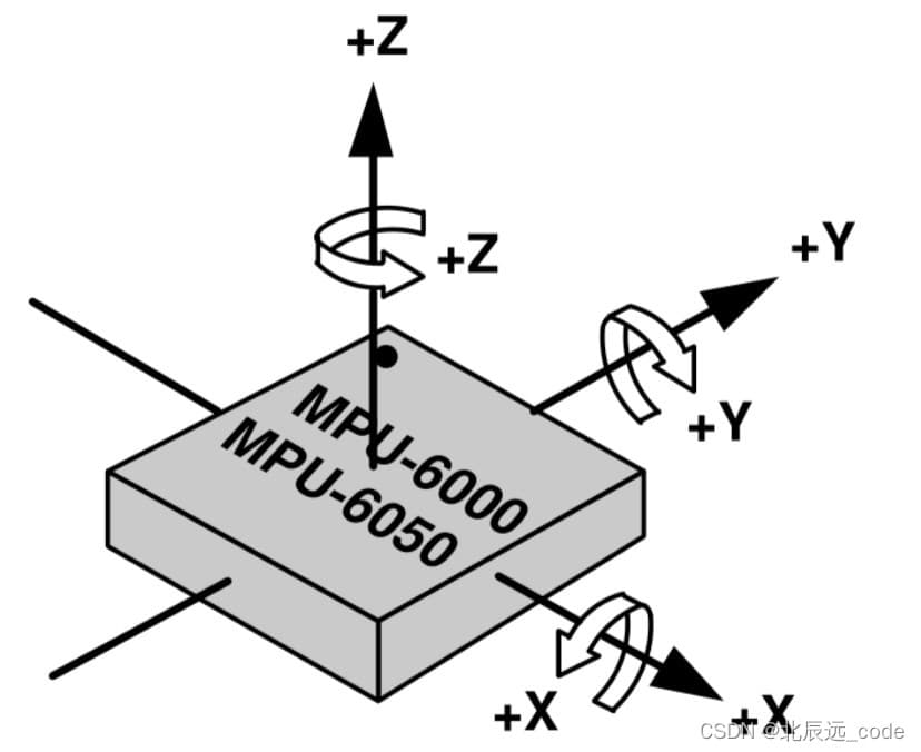 STM32Cube HAL库——MPU6050 DMP姿态解算