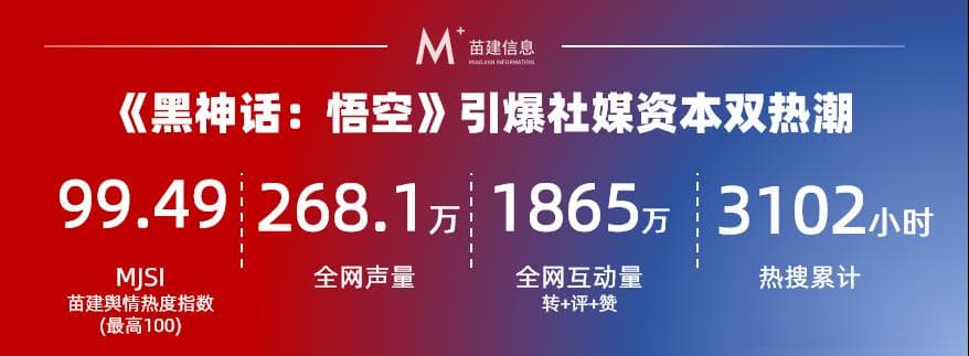引爆舆论场，“黑神话效应”如何带动社媒资本双热潮