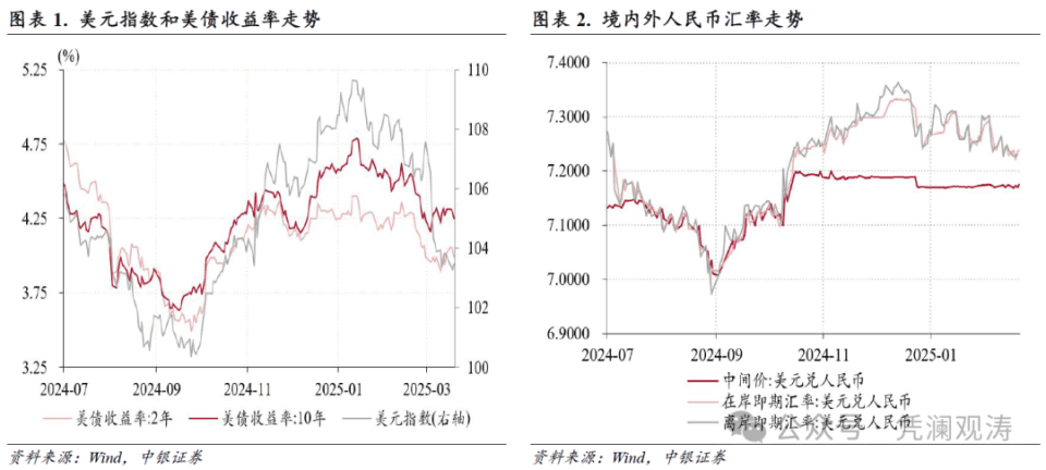 人民币汇率延续双向波动，外汇供求缺口收窄——2月外汇市场分析报告