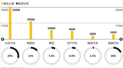 2024全球裁员图鉴