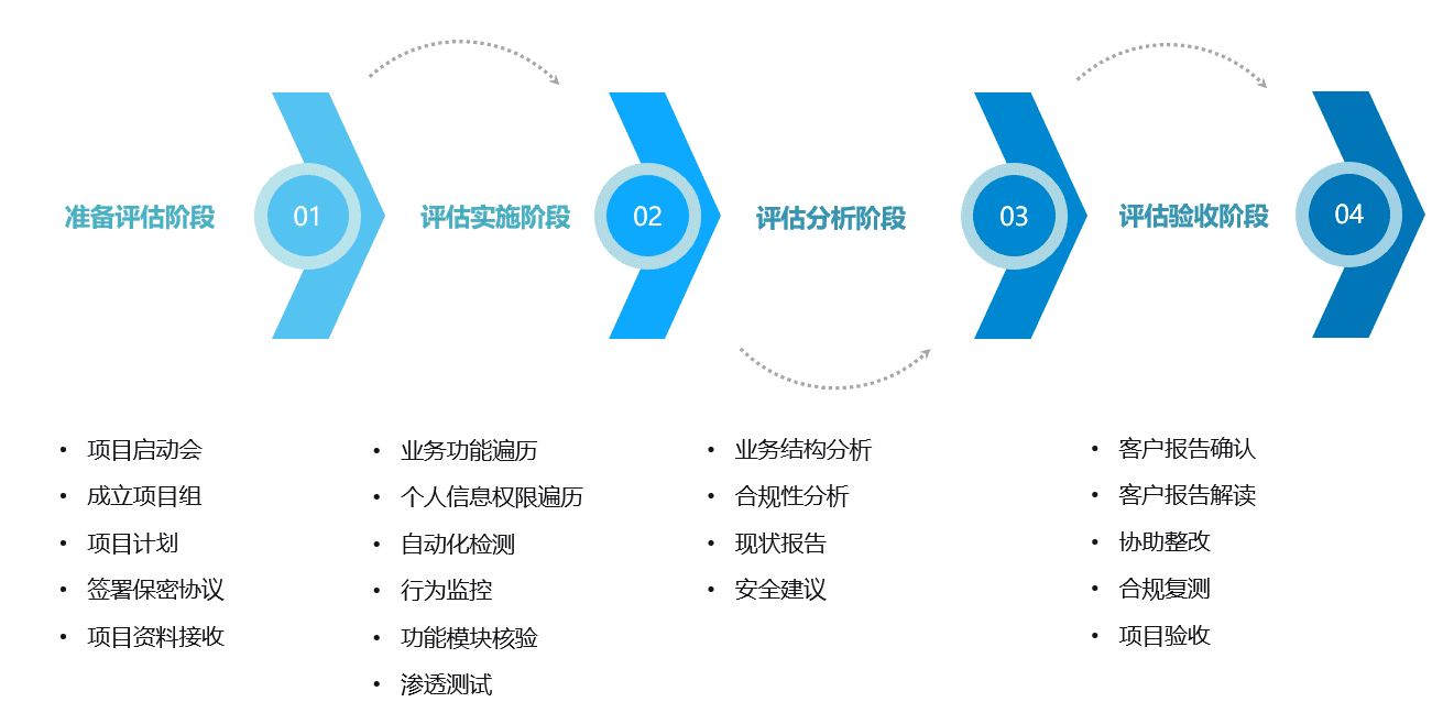小程序隐私“透视镜”：合规检测如何确保用户数据安全？