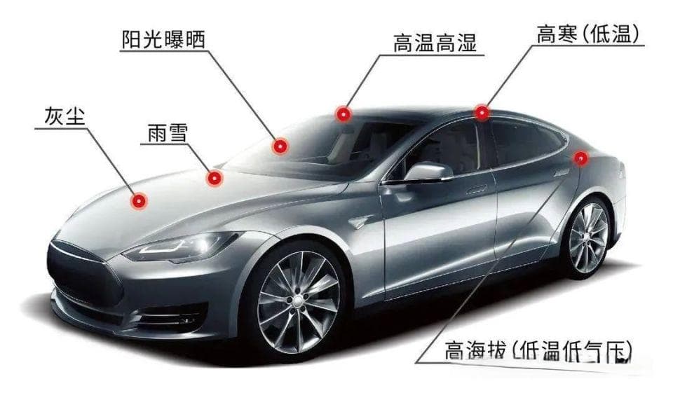 新能源汽车的极限测试：三高测试、零部件环境测试、耐久测试