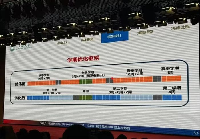 上海大学率先试点"五学期制"改革，2025年秋季全面实施