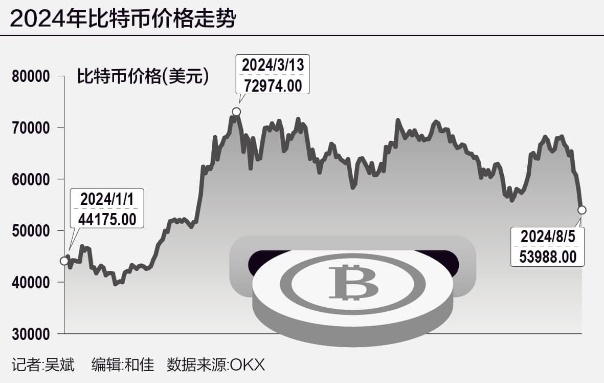加密货币暴跌后迎来反弹，过山车行情后走向何方？
