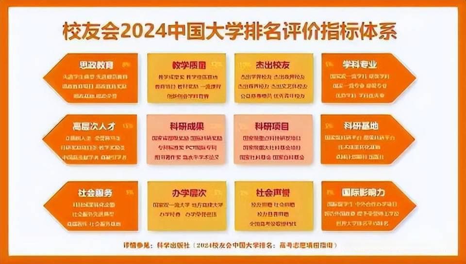 最新2024中国最好双非大学排名，燕山大学20次跻身全国百强