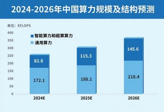 判断2025 | 算力市场：破题三大挑战