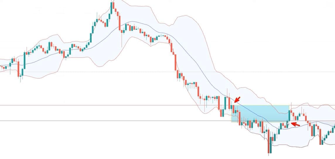 布林线最佳参数设置