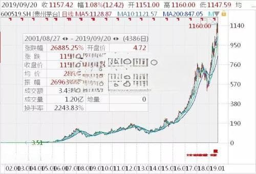 中间商赚差价是什么盈利模式？详解中间商的运作机制
