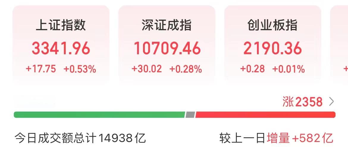 今天，工程机械板块表现亮眼