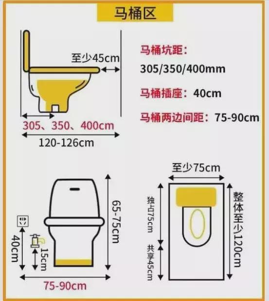 3㎡ - 9㎡卫生间标准布局方案，精确到毫米单位！