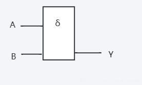 数字电子技术基础：逻辑运算及其复合运算详解