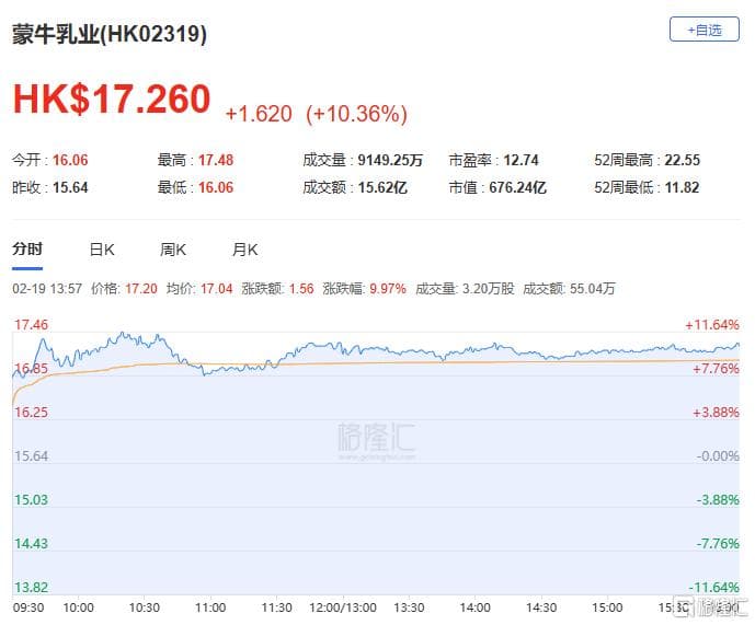 港股收评：三大股指走势分化，半导体、机器人板块上扬，煤炭股低迷