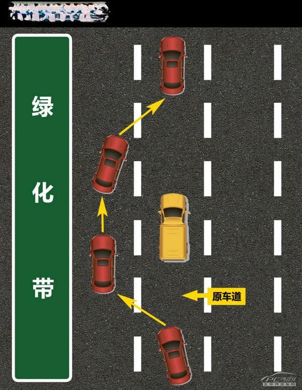 右侧超车：交通法规中的定义与安全考量