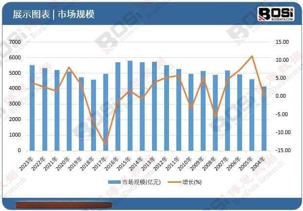 电子信息产业新引擎：中国新型电子封装材料市场规模持续增长