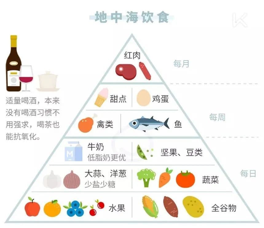炎症性肠病与营养：合理饮食是关键