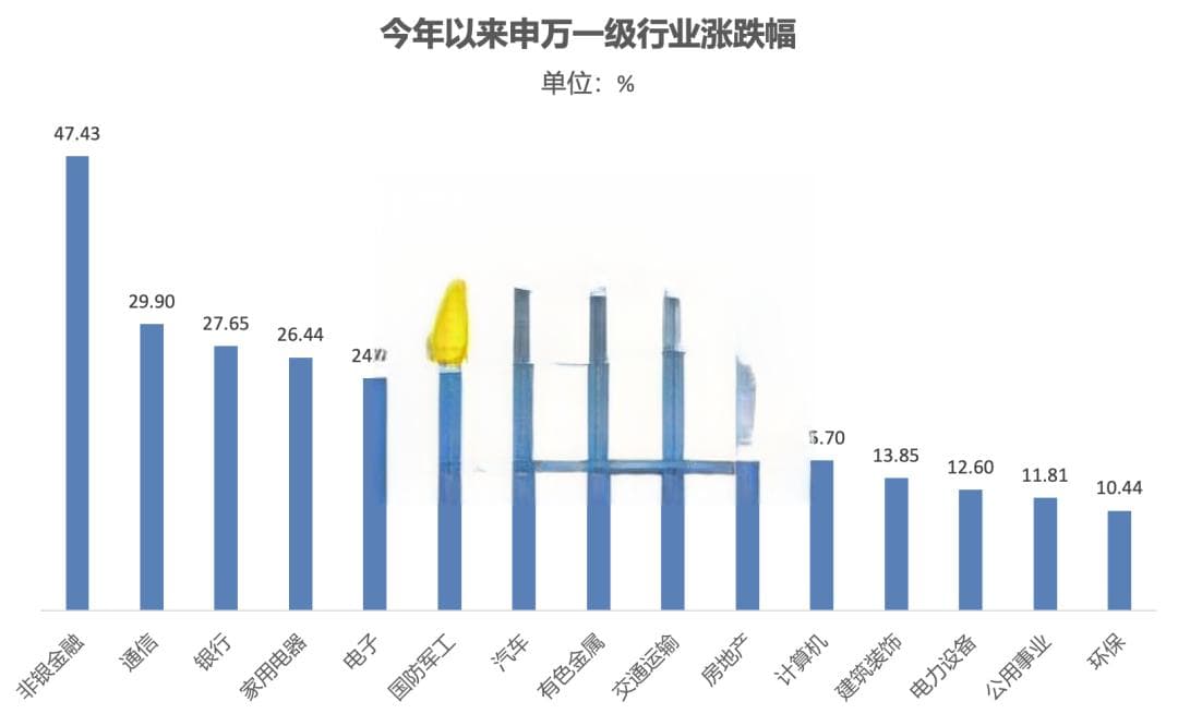 年度“排位赛”打响！公募十强浮出水面，“黑马基金” 回报率狂飙
