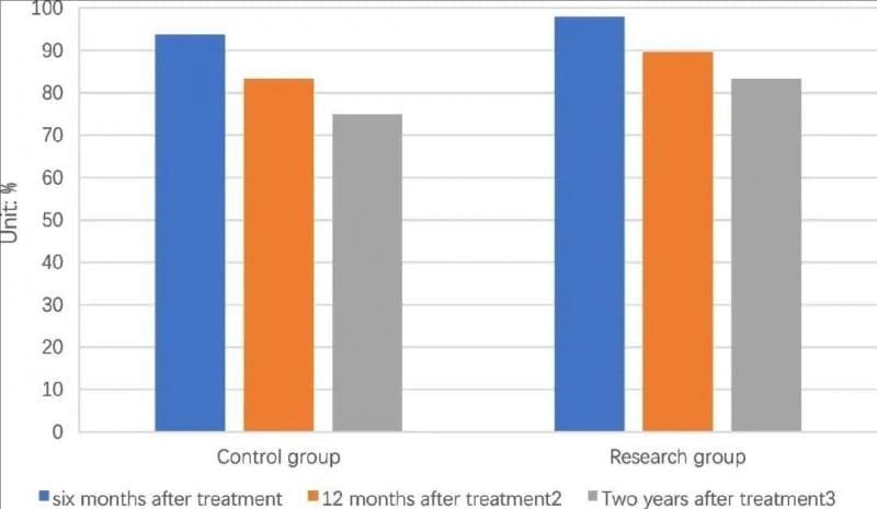 益生菌疗法助力转移性结直肠癌治疗：1年生存率突破89%