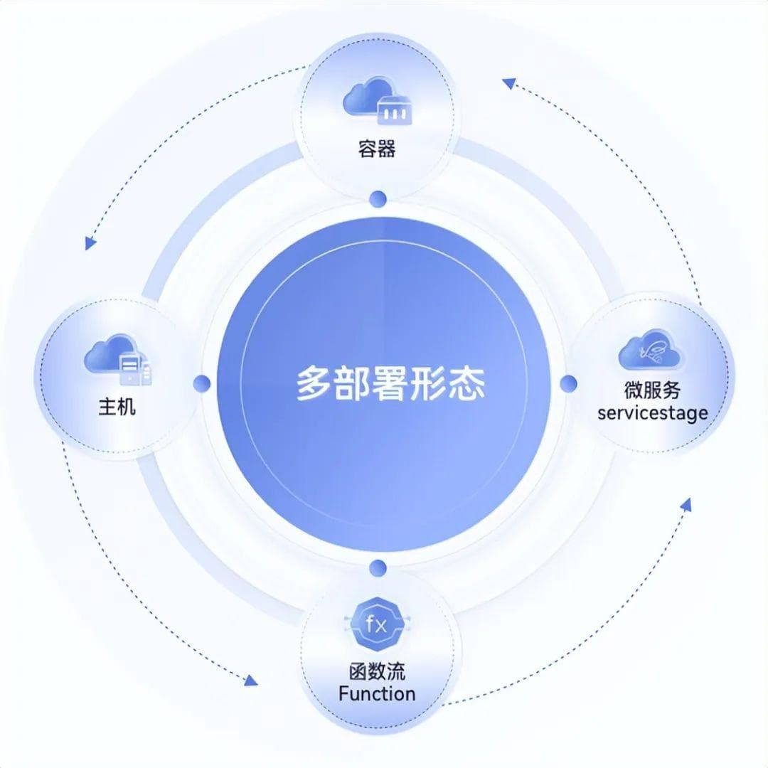 云原生架构的核心原则：微服务、容器与DevOps