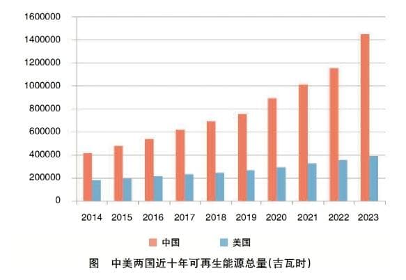 美国分布式能源发展对我国的启示