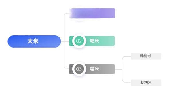 2元一斤和20元一斤的大米，到底有什么区别？真的越贵越好吗？