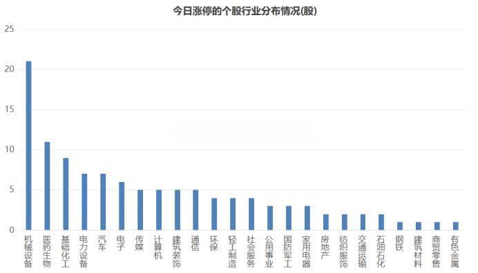 时隔近一周！市场再掀“百股涨停”，涨停分布格局变化，这些板块热度攀升