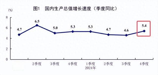 全国人均工资大涨5.8%，超过GDP增速，你涨了多少？