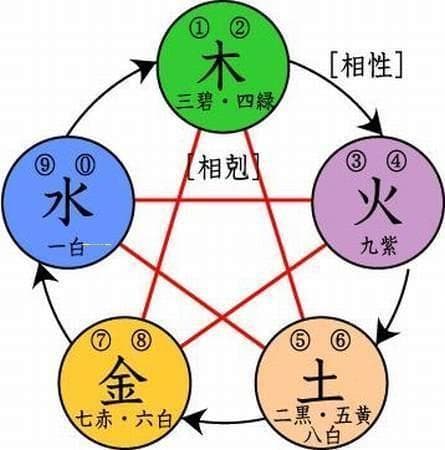 究竟名字里用哪个“燕”字寓意最佳