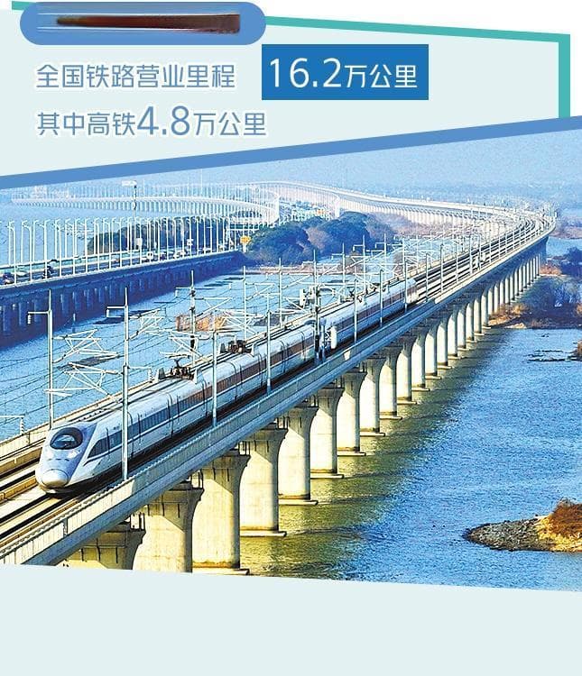 铁路发展交出亮眼成绩单