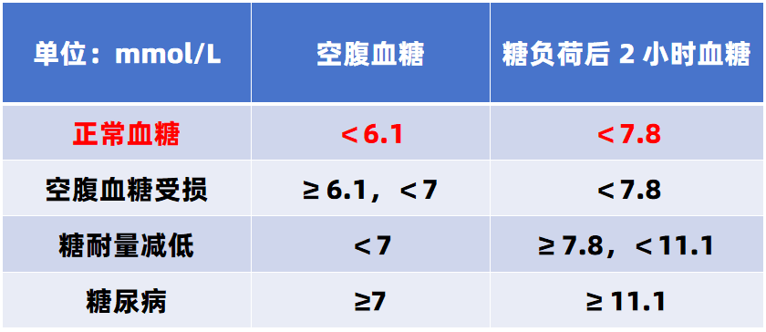真心建议：这个年龄前控糖，效果最好！太多人都做晚了