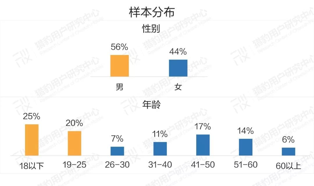普通人眼中的AI：大众对AI的认知调研报告