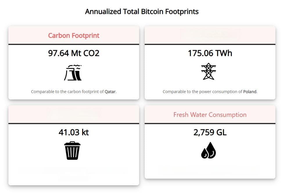 疯狂比特币：一颗能源炸弹？
