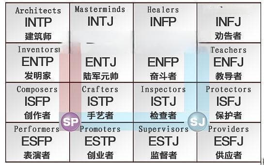 MBTI爆火！你的性格是哪种？