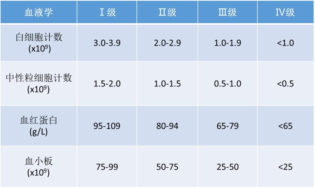 化疗8大副作用应对指南：专业医生为你全面解析