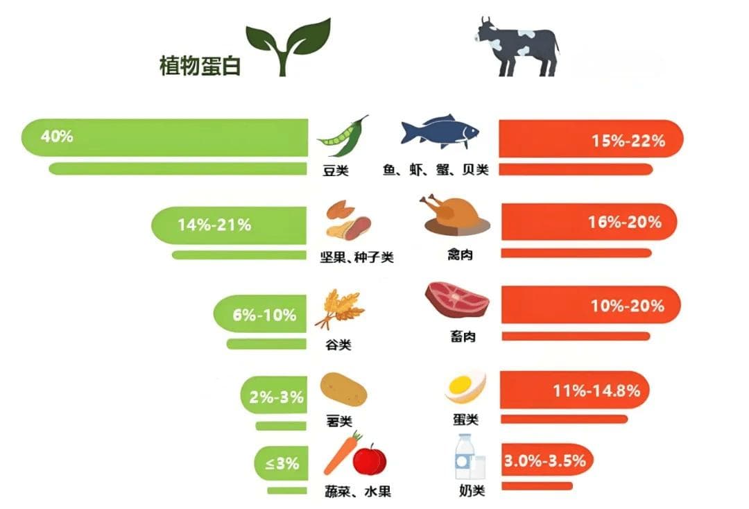 【献血科普】秋季无偿献血注意事项