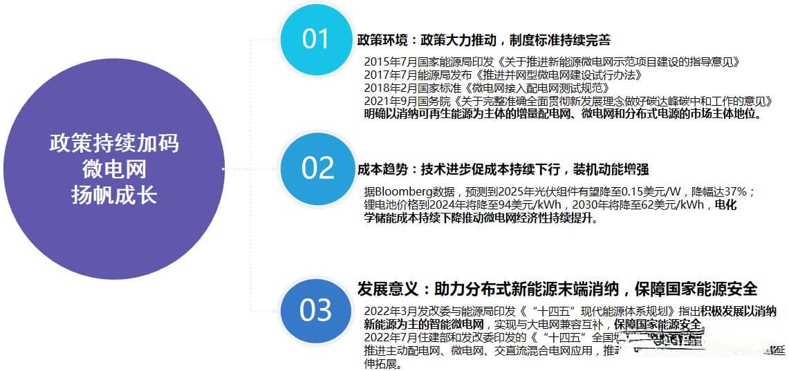 储能能量管理监测系统在储能物联网中的应用优势