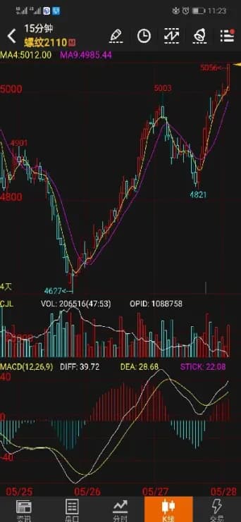 期货交易必修课：均线系统实战指南