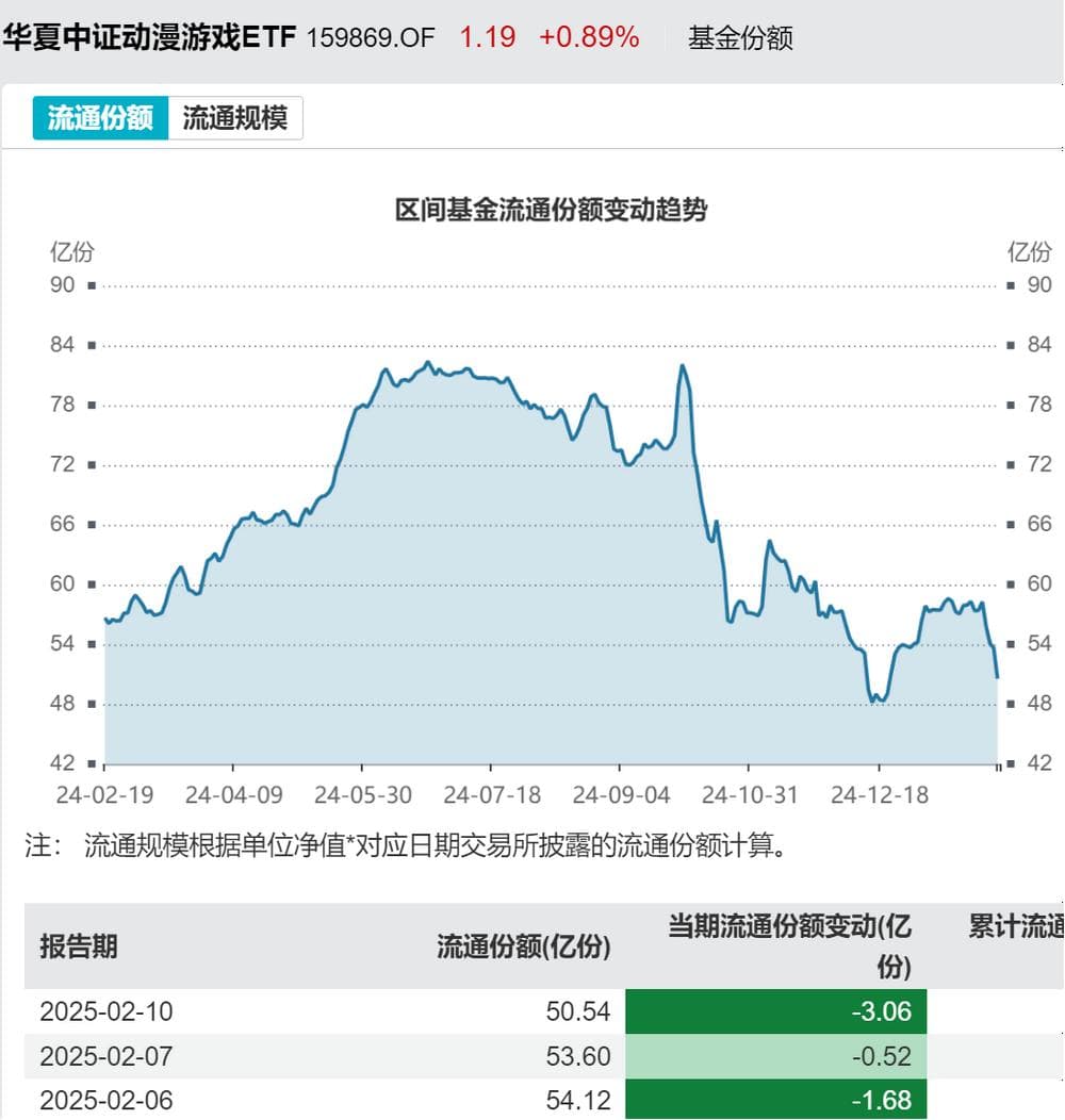 36只公募基金重仓光线传媒，ETF成最大赢家，资金正获利离场
