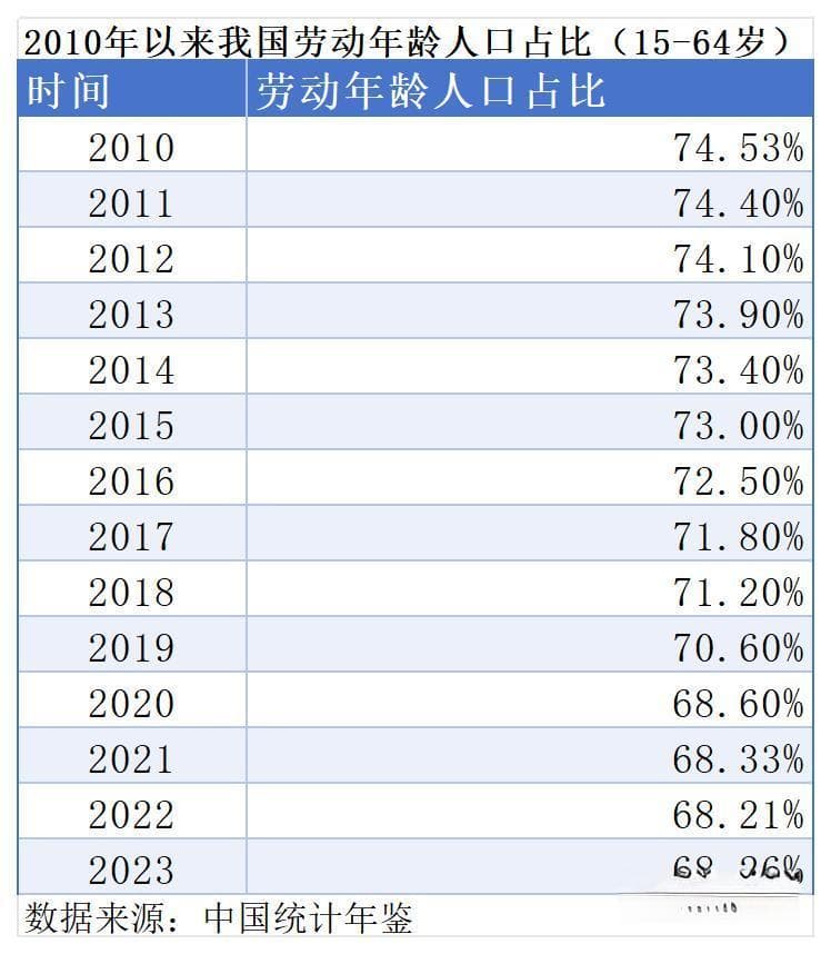 留住百万大学生！这些大城市出手应对劳动年龄人口缩减